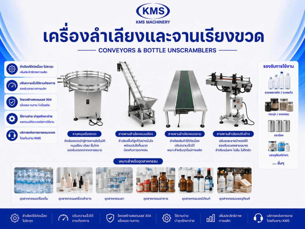 เครื่องลำเลียงและจานเรียงขวด