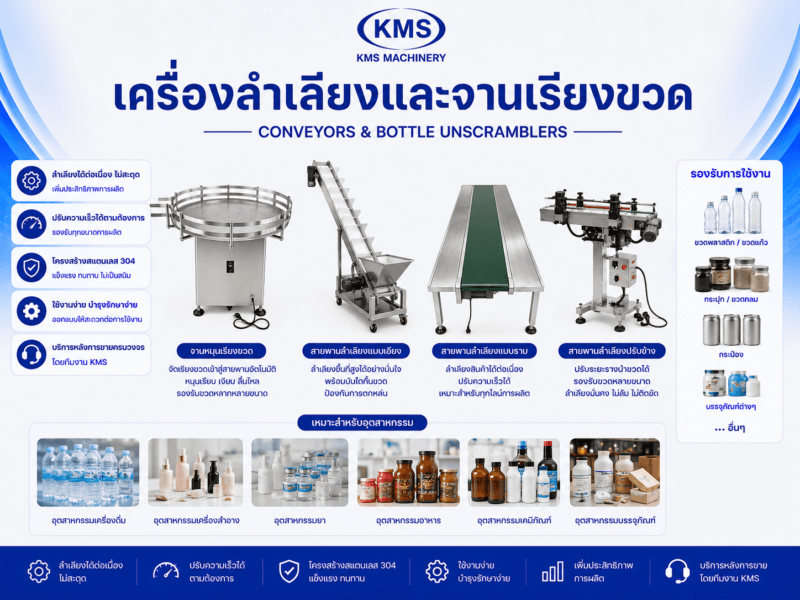 เครื่องพิมพ์วันที่ออนไลน์ รุ่น TW-MINI Online Batch Coding Machine