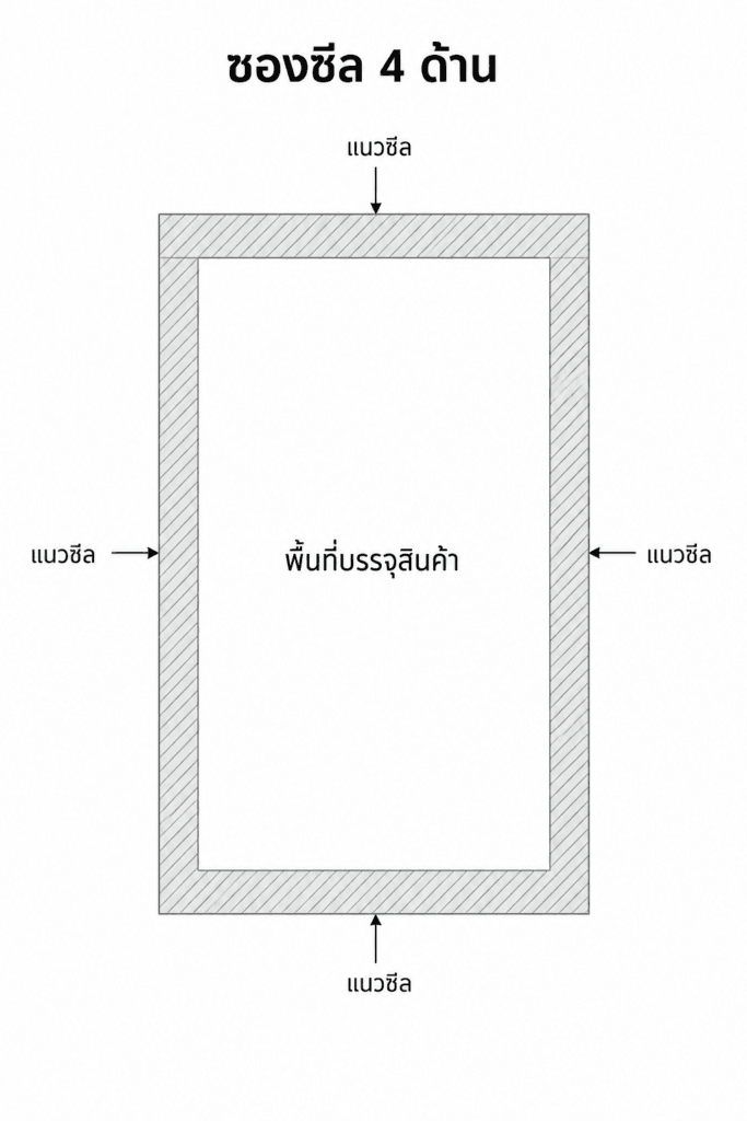ตัวอย่างรูปแบบบรรจุภัณฑ์ — เครื่องบรรจุแนวตั้งของเหลวอัตโนมัติระบบลม รุ่น BS-320 Liquid